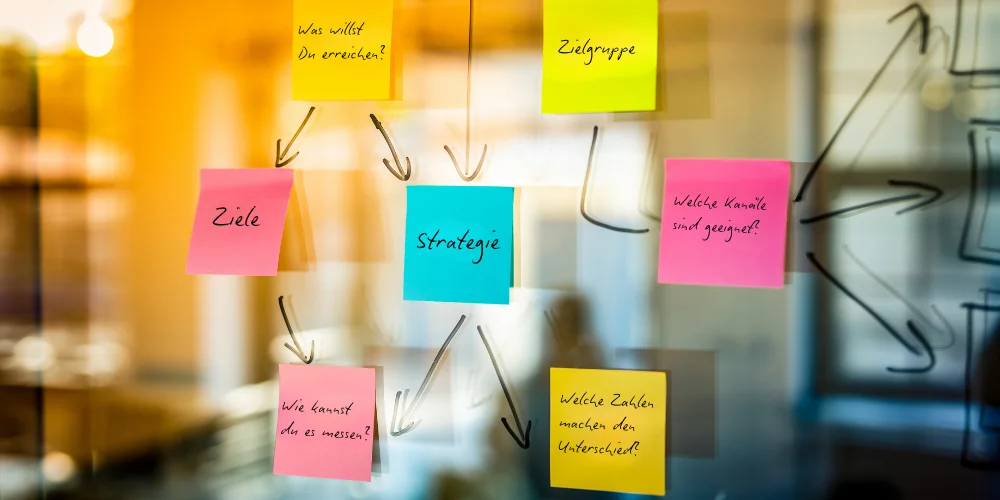 Ein kreativer Planungsprozess für Performance Marketing mit Post-its auf einer Glaswand. Diese Post-its repräsentieren strategische Fragen wie Ziele, Zielgruppen, Kanäle und Messgrößen, die für die Erstellung einer erfolgreichen Marketingstrategie verwendet werden.